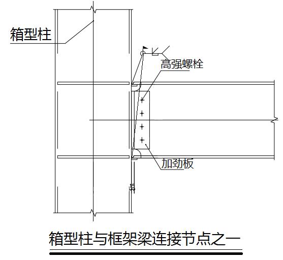 主体结构框架梁与柱连接,梁梁连接均采用腹板高强螺栓栓接,翼板采用打