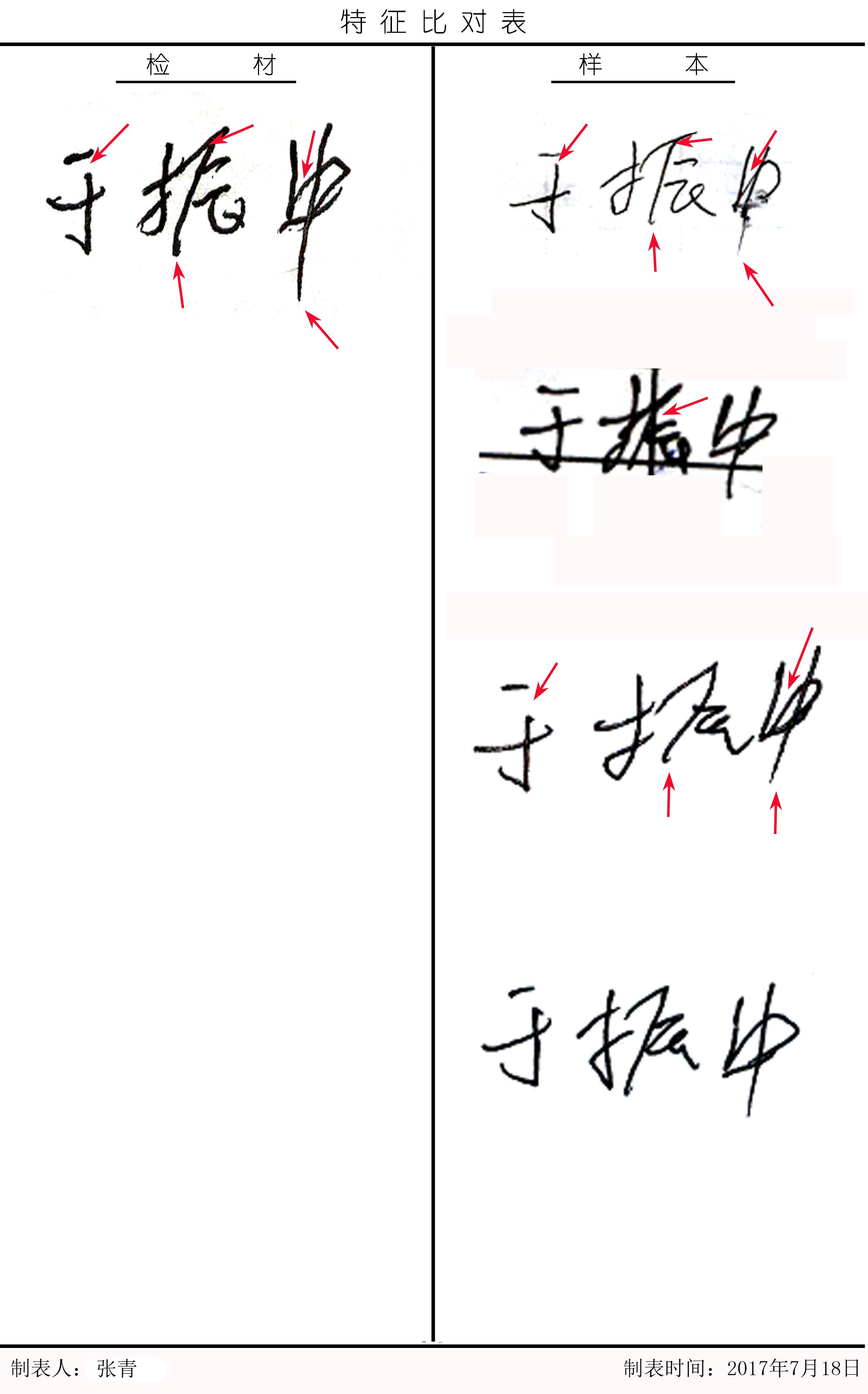 陕西省司法厅推荐案例(九)题目:笔迹鉴定