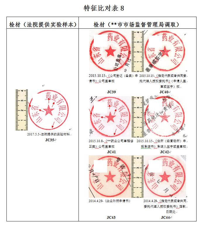 浙江汉博司法鉴定中心关于某借款合同纠纷案中印章印文鉴定案